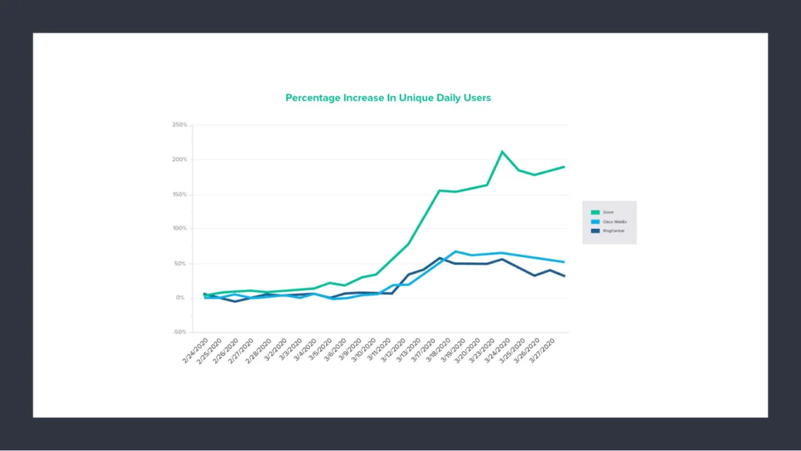 covid-19 remote work