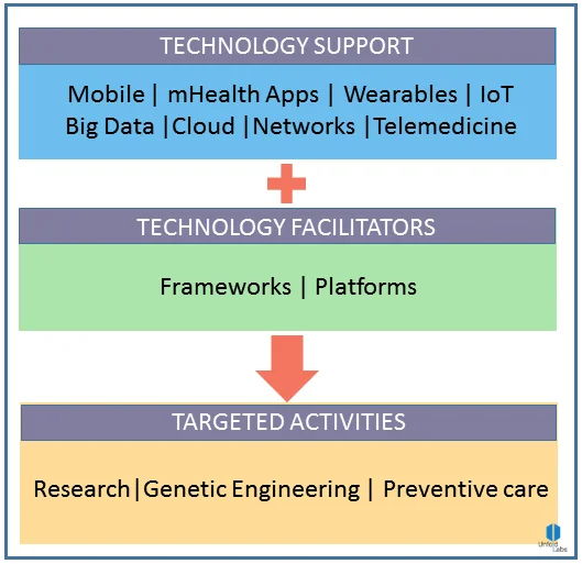 Diabetes management powered by technology