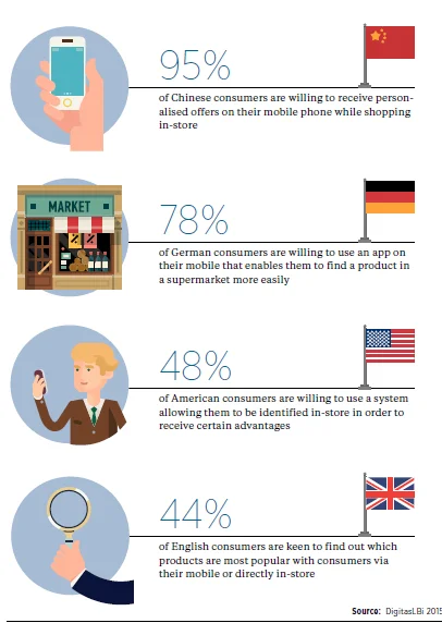 Personalized customer experience