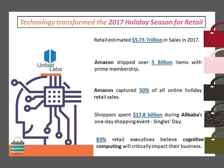 Retail & Artificial Intelligence