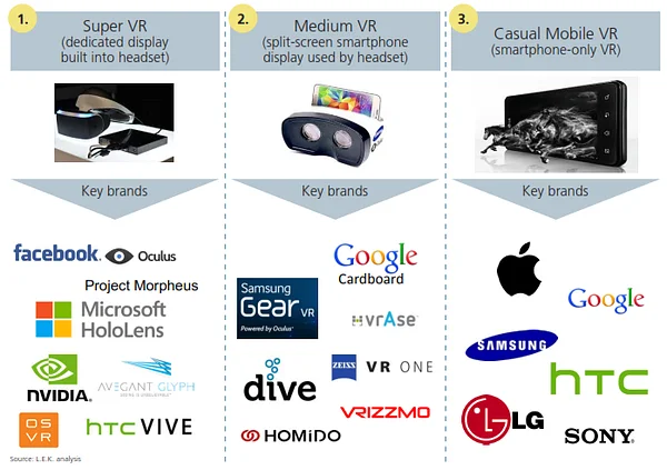 Unfolding Virtual Reality