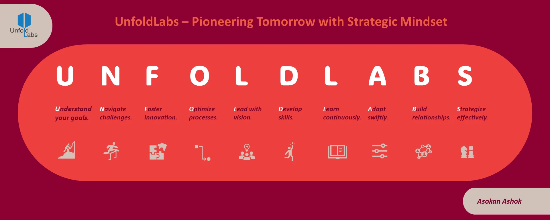 Pioneering Tomorrow with Strategic Mindset