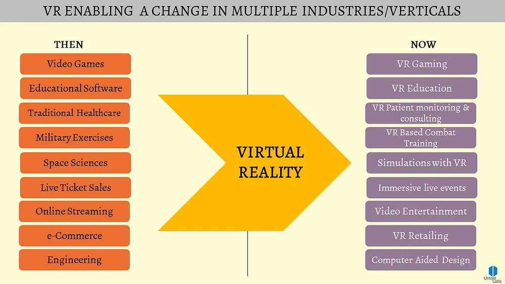 Virtual Reality Device