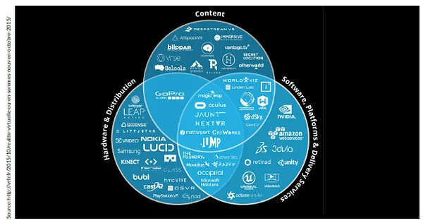 Unfolding Virtual Reality