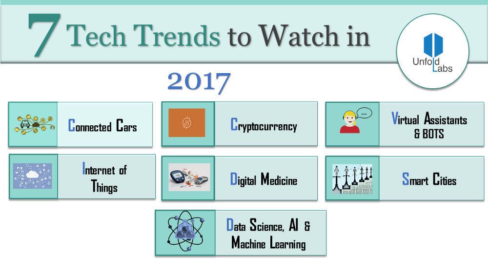 UnfoldLabs Inc. | Top 7 Tech Developments to Watch in 2017